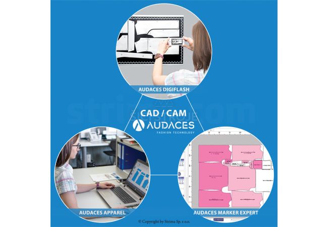 CAD system AUDACES 1,2,3