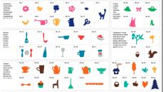 Vyřezávací šablony pro aplikace pro plotry Brother ScanNCut