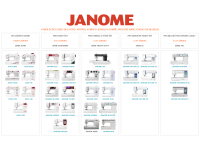 Rozdělení šicích strojů Janome