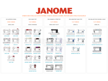 Rozdělení šicích strojů Janome