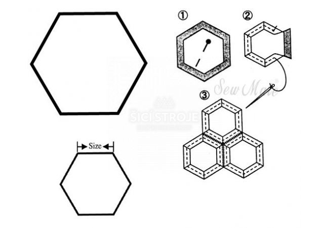 Šablony - babiččina zahrádka - hexagon 3/4